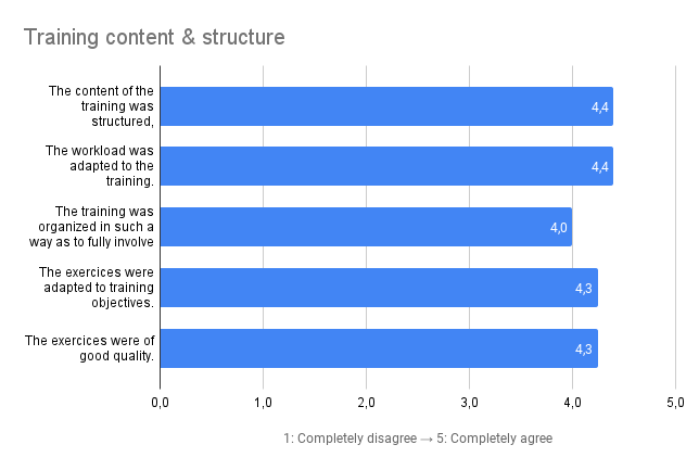 Training content & structure.png